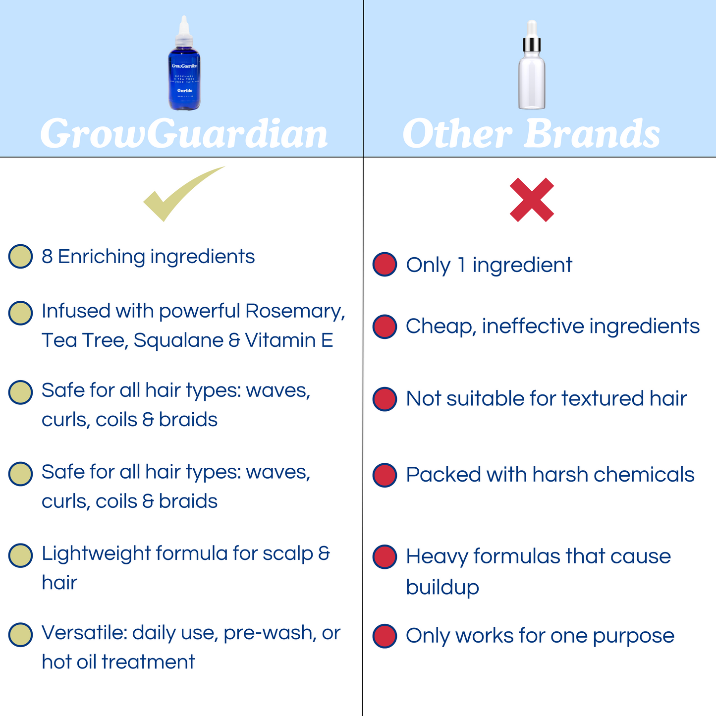 GrowGuardian Pre Wash Hair & Scalp Oil with Rosemary & Tea Tree