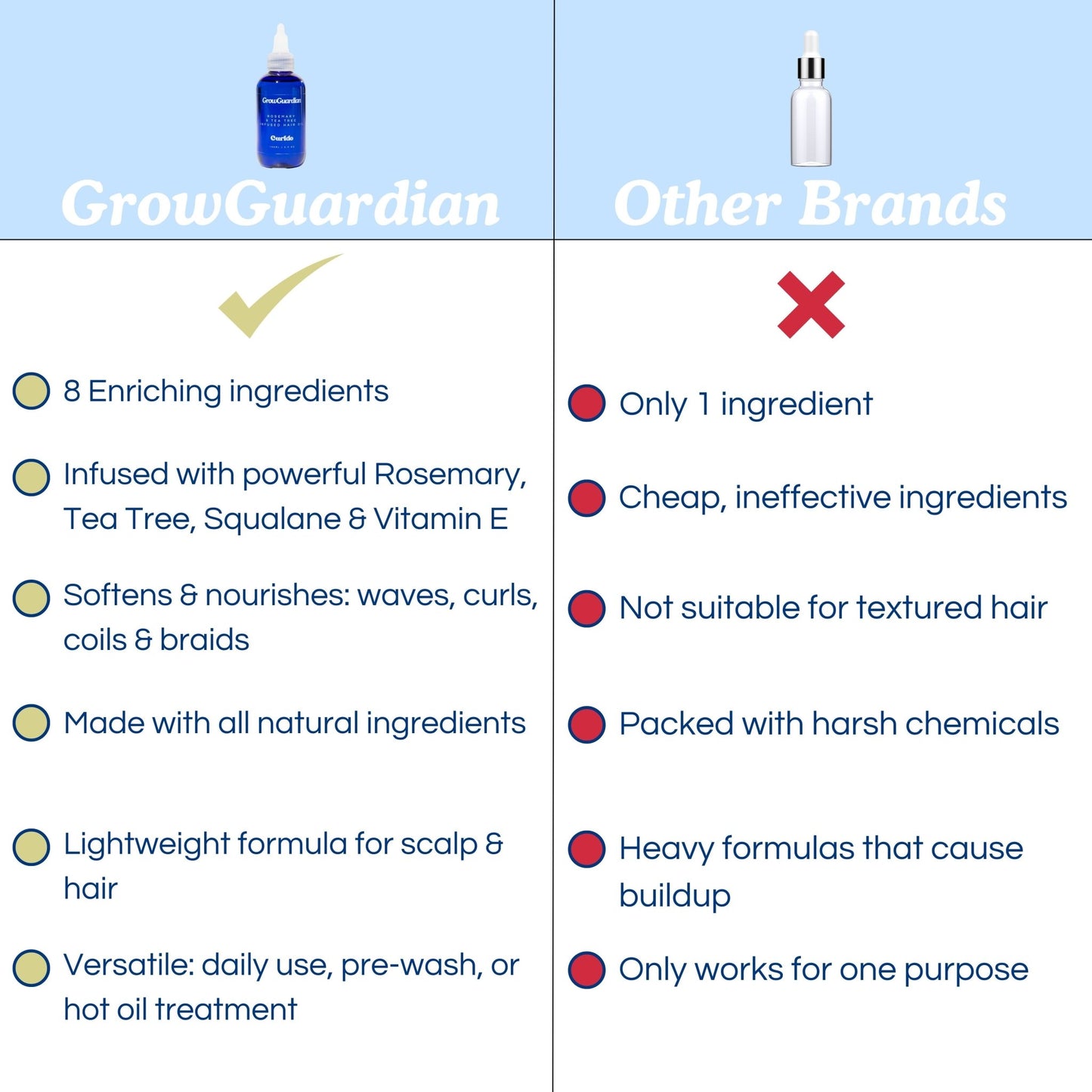 GrowGuardian™ Curl Nourish Oil - Rosemary & Tea Tree Pre - Wash Treatment for Waves, Curls, Coils & Afro Hair - Curldo