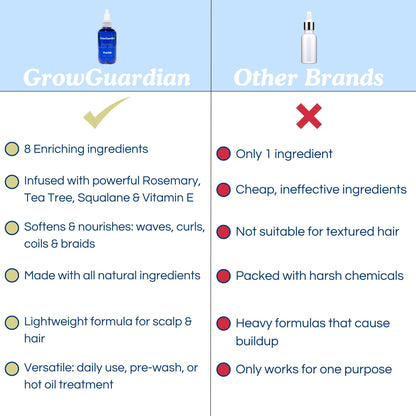 GrowGuardian™ Curl Nourish Oil - Rosemary & Tea Tree Pre - Wash Treatment for Waves, Curls, Coils & Afro Hair - Curldo